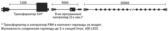 Светодиодная гирлянда с возможностью динамики 20 м., 200 аква LED ламп, 24V., прозрачный силиконовый провод, IP65, Beauty Led (EST200-3W10-1A) 